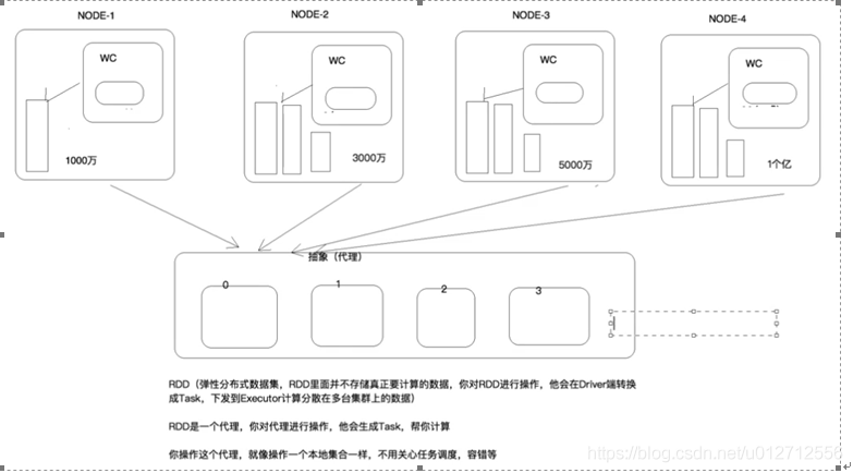 spark iceberg创建分区 spark中的分区_数据