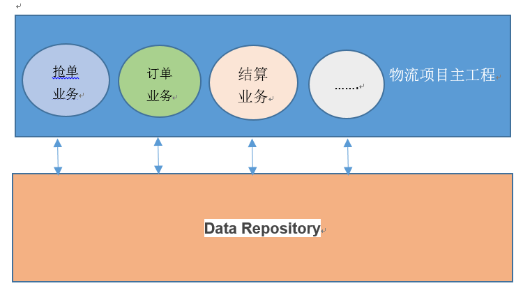 android 功能 模块 android模块化框架_组件化