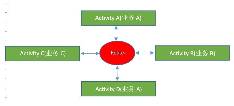 android 功能 模块 android模块化框架_android_02