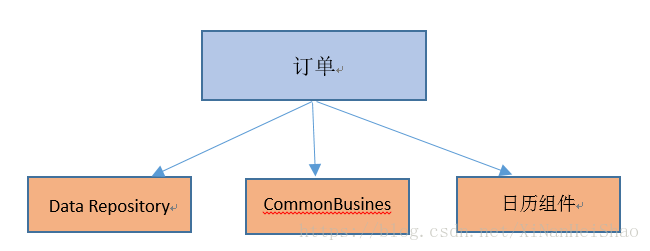 android 功能 模块 android模块化框架_组件化_06