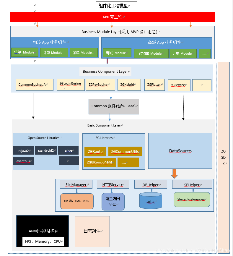 android 功能 模块 android模块化框架_组件化_08