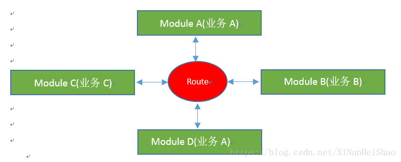 android 功能 模块 android模块化框架_项目架构_09