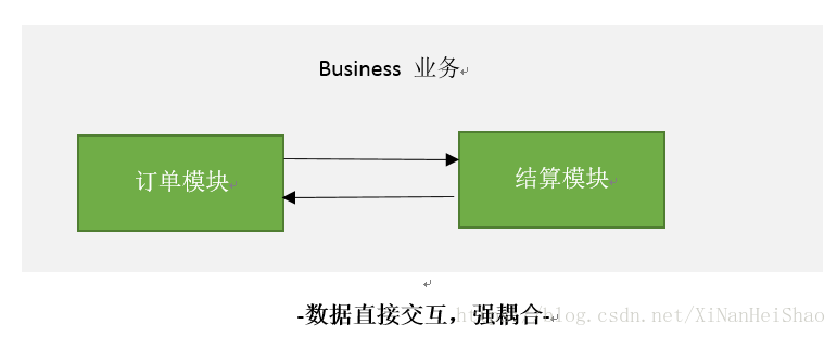 android 功能 模块 android模块化框架_android_10