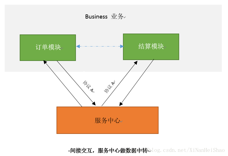 android 功能 模块 android模块化框架_模块化_11