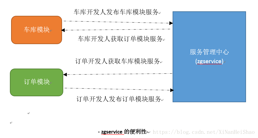 android 功能 模块 android模块化框架_android 功能 模块_14