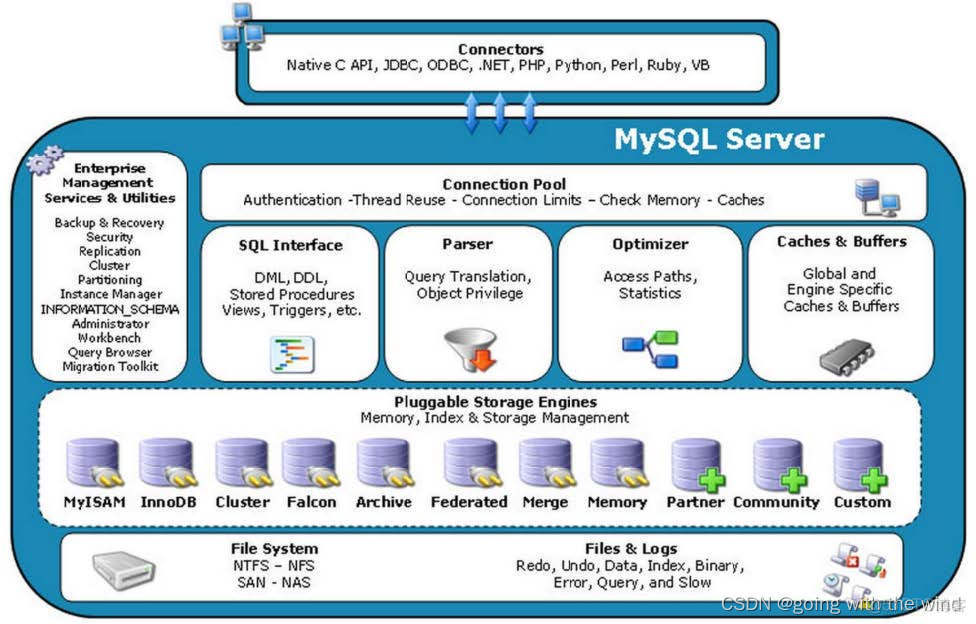 mysql用decode翻译 mysql界面翻译_存储过程