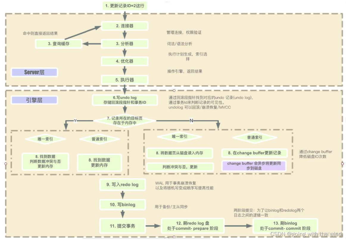 mysql用decode翻译 mysql界面翻译_sql_02