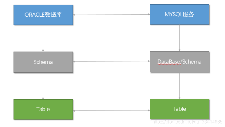 java多租户系统 多租户数据库_java多租户系统_03