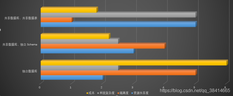 java多租户系统 多租户数据库_数据_04