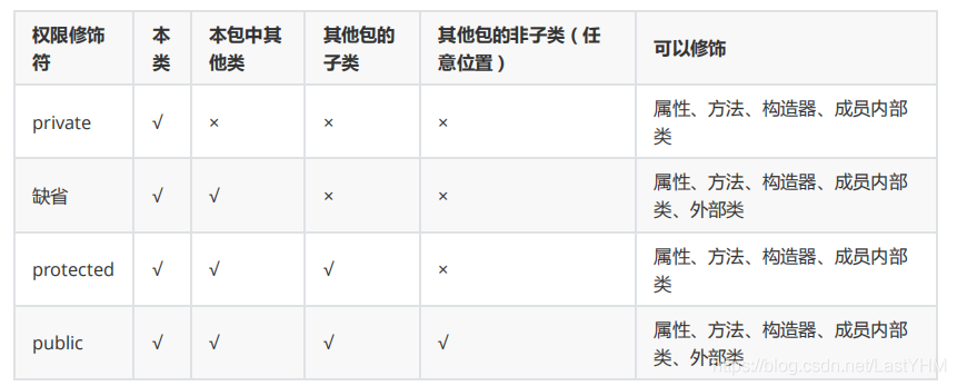 javasizeof是关键字吗 java 关键字范围_javasizeof是关键字吗_03