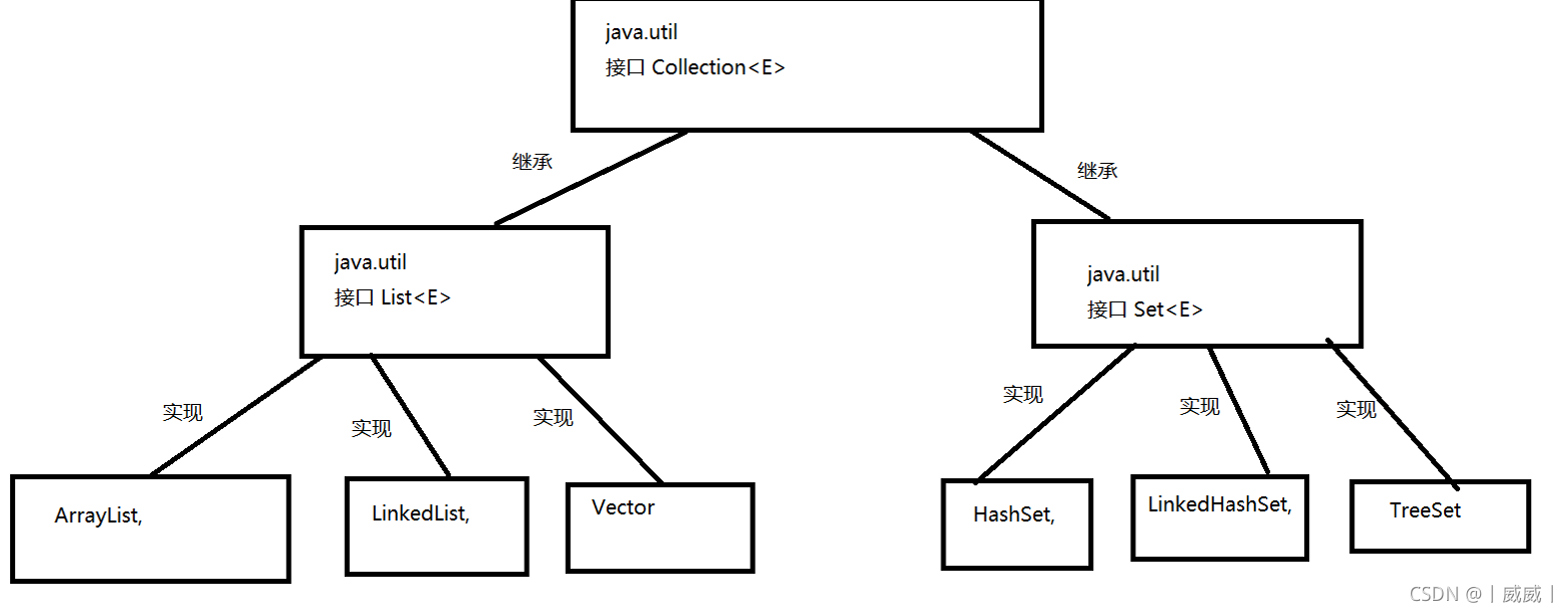 java 对象 接收json数据 java接收对象数组_排序算法