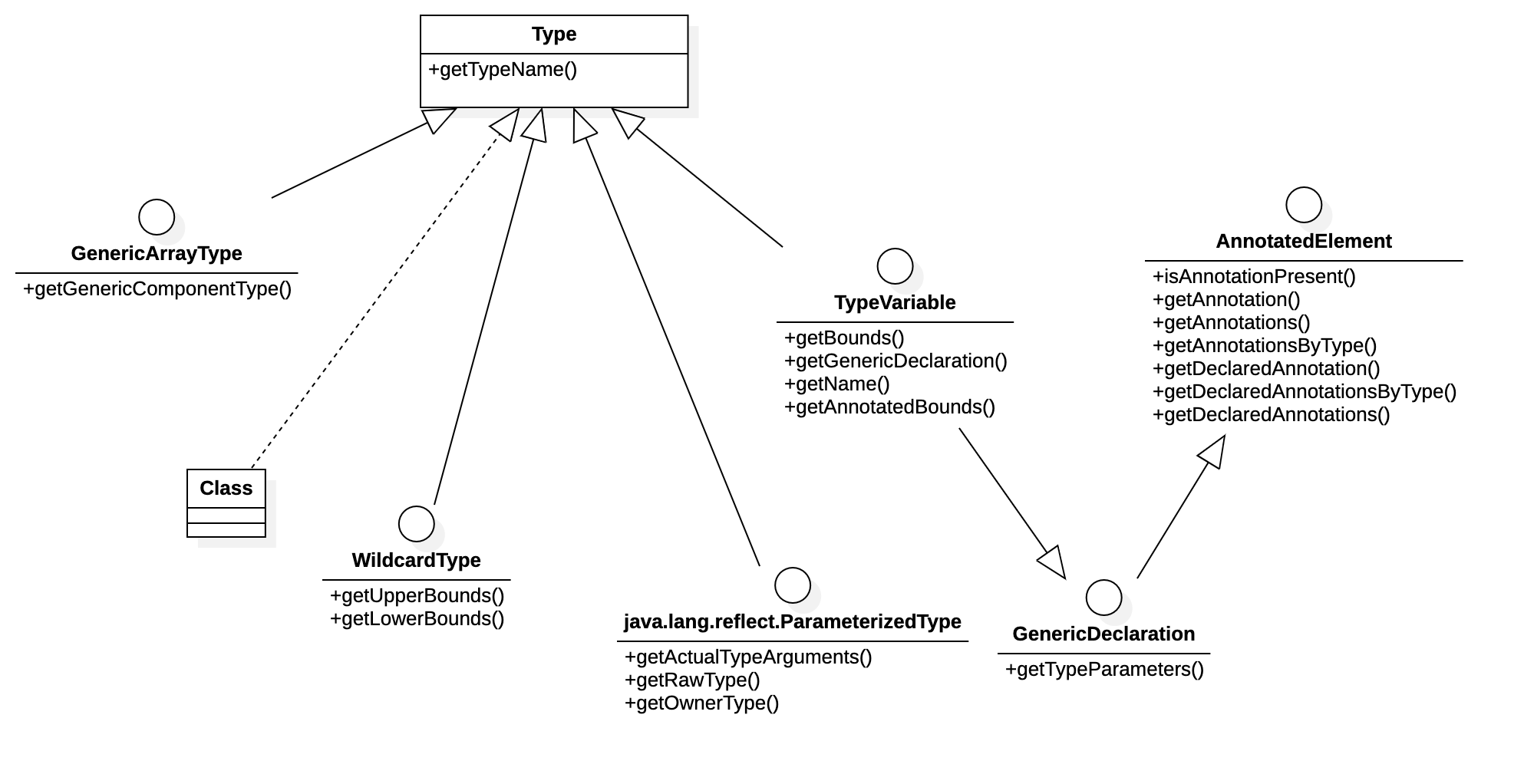 java Get方式用实体接参 java gettype_System