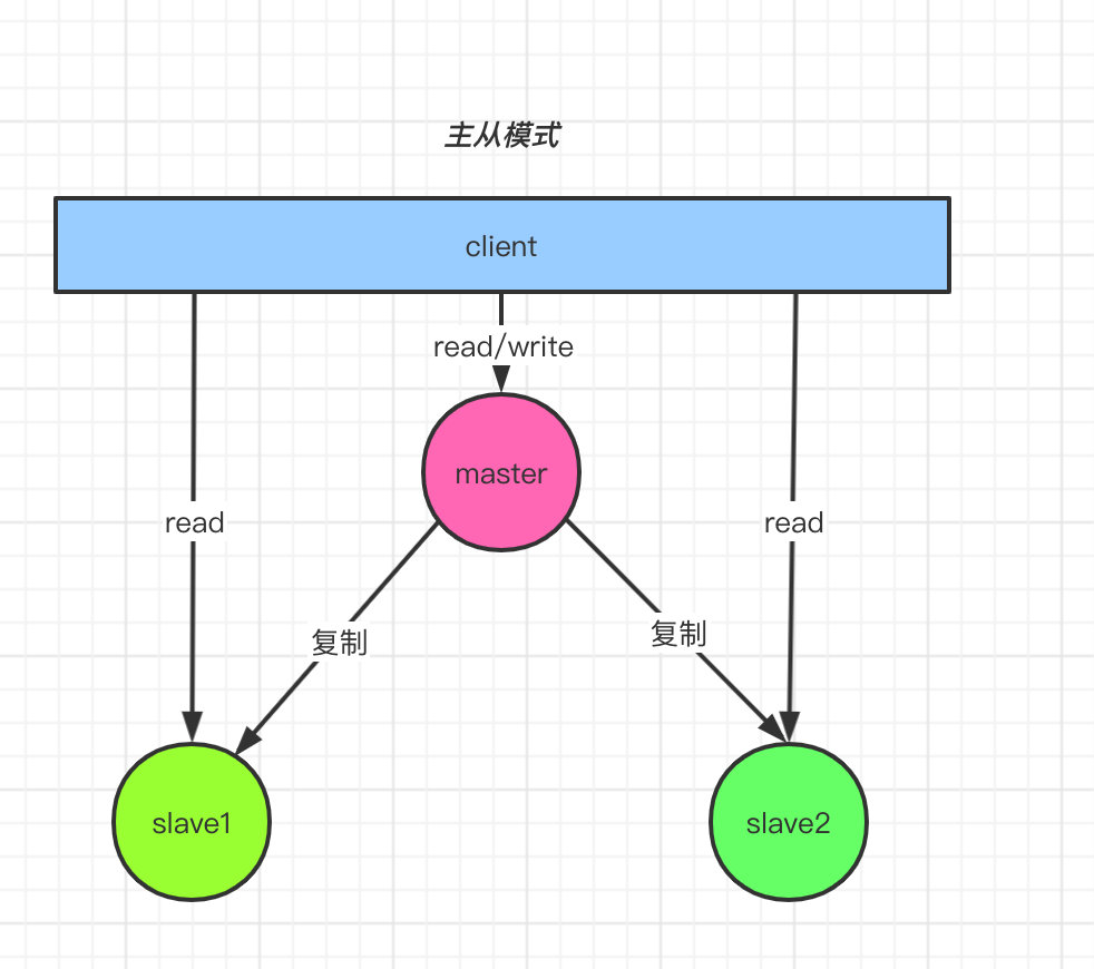 redis 一键部署脚本 redis有几种部署方式_redis