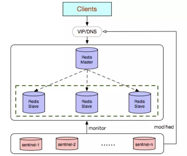 redis 一键部署脚本 redis有几种部署方式_云原生_05