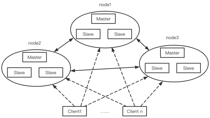 redis 一键部署脚本 redis有几种部署方式_云原生_11