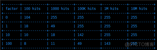 redis 设置max memory redis 设置ttl_redis 设置max memory_02