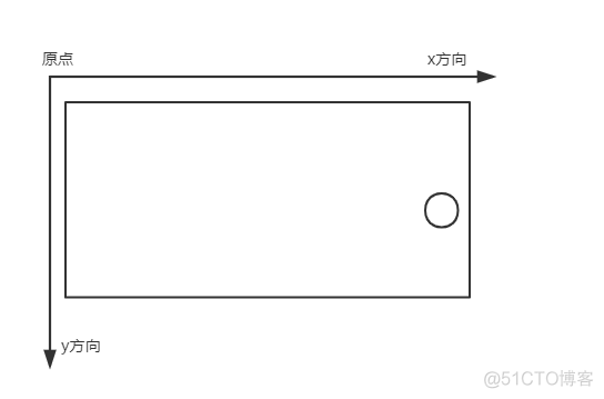 android 原理 多摄像头 android摄像头开发_Camera_06