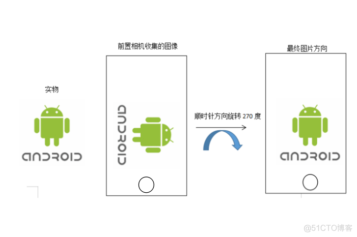 android 原理 多摄像头 android摄像头开发_相机_12