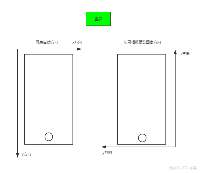 android 原理 多摄像头 android摄像头开发_Java_13