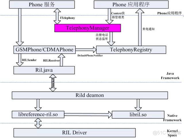 android 双卡问题 双卡双待安卓手机_管理类