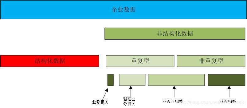 企业大数据架构 企业数据架构包括_数据