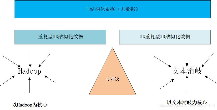 企业大数据架构 企业数据架构包括_Hadoop_02