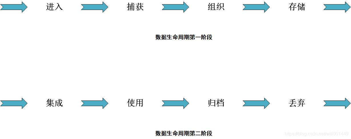 企业大数据架构 企业数据架构包括_企业大数据架构_03