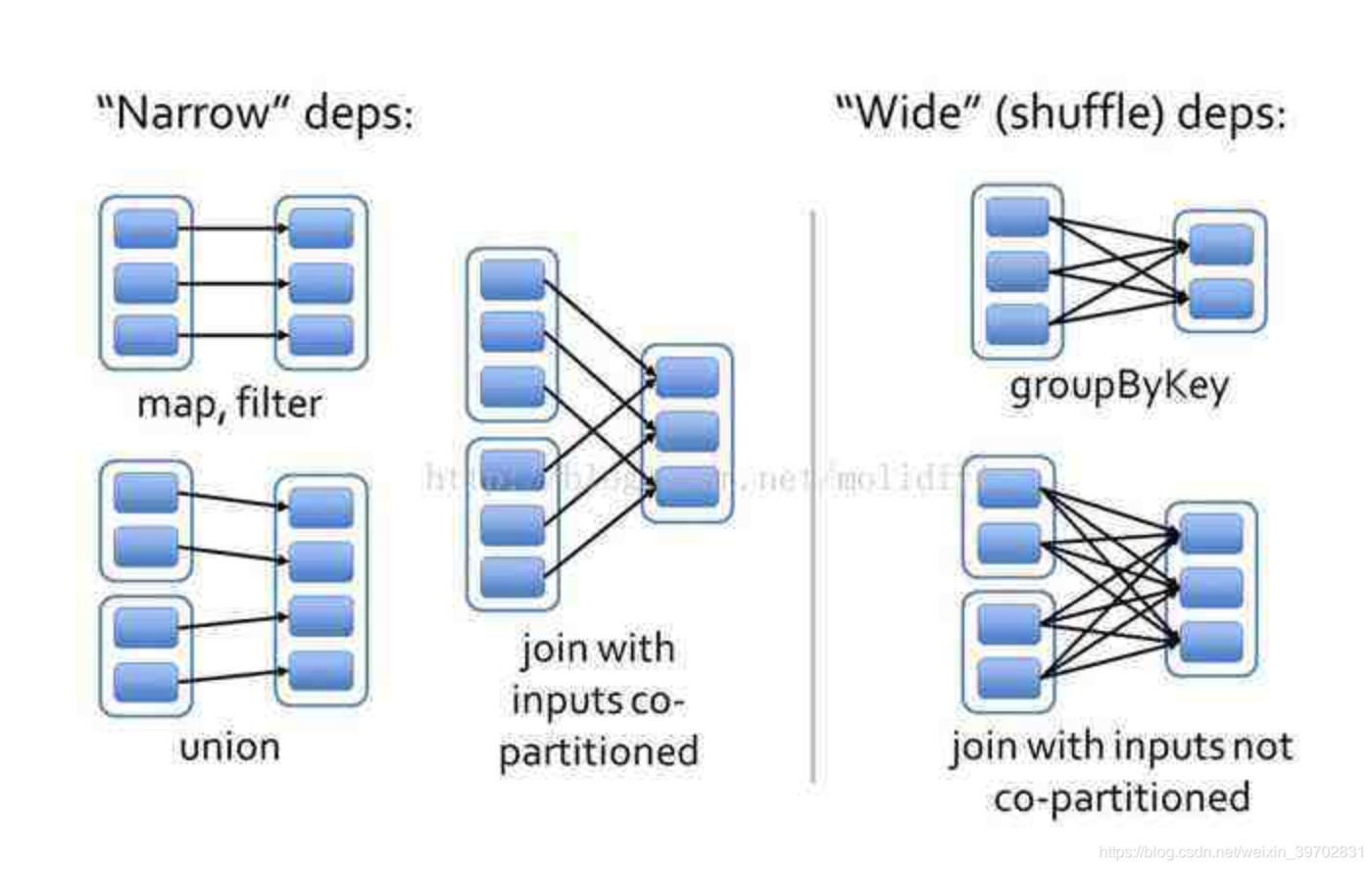 spark join spark join不走shuffle_ide