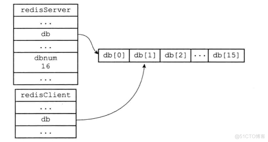 redis 非结构 redis存结构体_redis_03