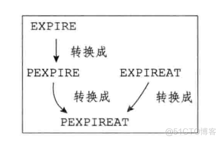 redis 非结构 redis存结构体_redis 非结构_09