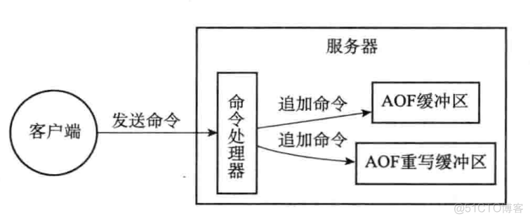 redis 非结构 redis存结构体_redis 非结构_27