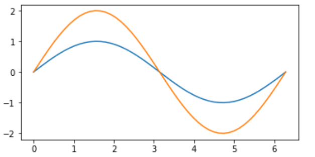 python matlibplot 标题大小 matplotlib设置标题位置_子图