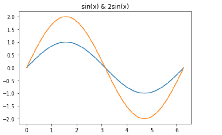 python matlibplot 标题大小 matplotlib设置标题位置_坐标轴_02