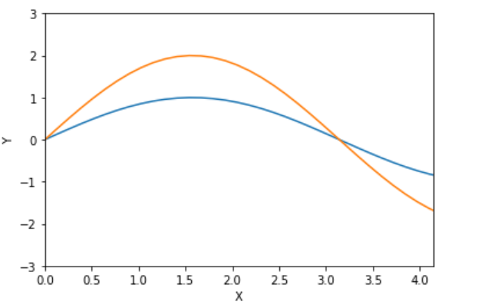 python matlibplot 标题大小 matplotlib设置标题位置_子图_03