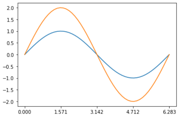 python matlibplot 标题大小 matplotlib设置标题位置_子图_04