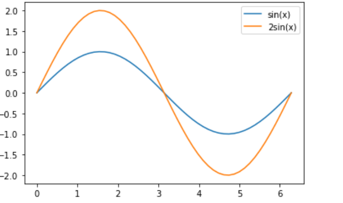 python matlibplot 标题大小 matplotlib设置标题位置_字符串_05