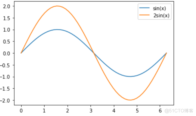 python matlibplot 标题大小 matplotlib设置标题位置_子图_05