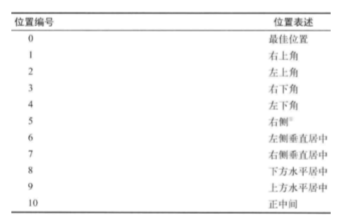 python matlibplot 标题大小 matplotlib设置标题位置_坐标轴_06