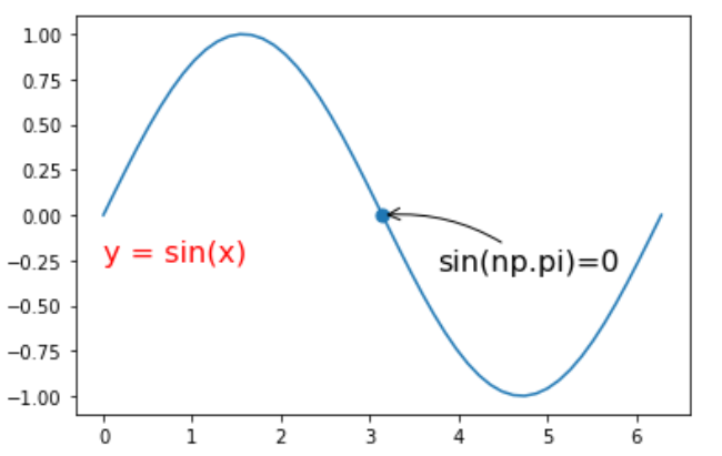 python matlibplot 标题大小 matplotlib设置标题位置_字符串_07