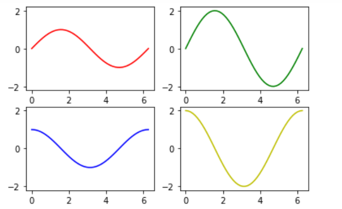 python matlibplot 标题大小 matplotlib设置标题位置_坐标轴_08