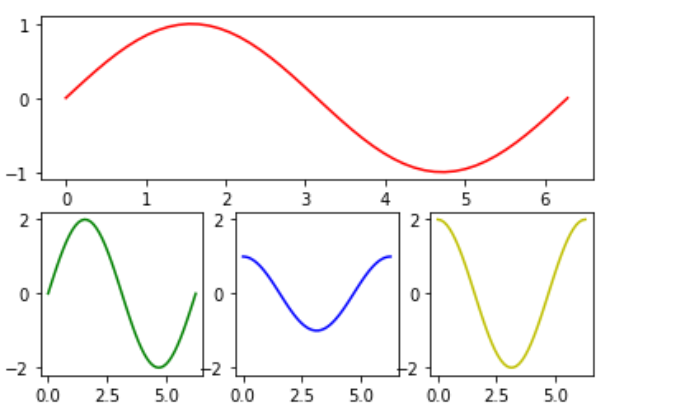 python matlibplot 标题大小 matplotlib设置标题位置_Matplotlib_09