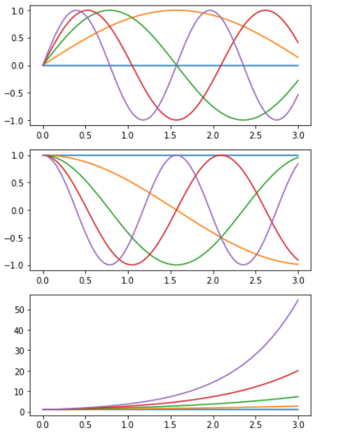 python matlibplot 标题大小 matplotlib设置标题位置_字符串_10