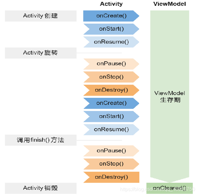 android viewModel 使用路由实现 android mvvm viewmodel_android