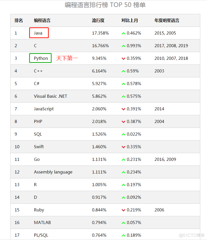 Java中的独立事务怎么实现 java独立开发_字节码_02