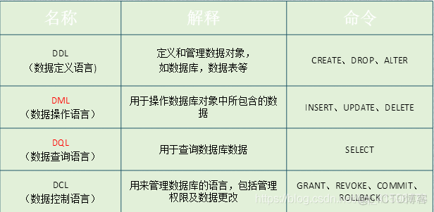 SQL server 已结果集创建新表 sql创建表结构的命令_SQL server 已结果集创建新表