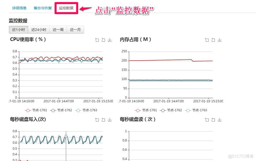 MongoDB监控工有哪些 mongodb监控指标_高并发_02