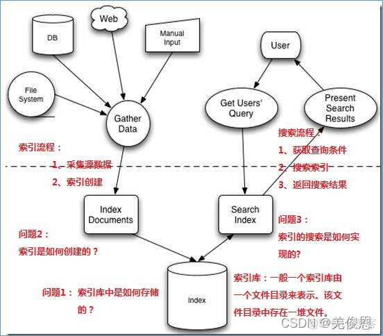 ELK日志 Android elk日志管理系统_elk_47