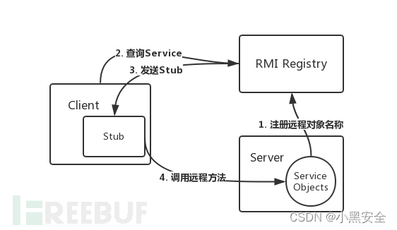 给java类注入异常的方式 java jndi注入_数据库_02