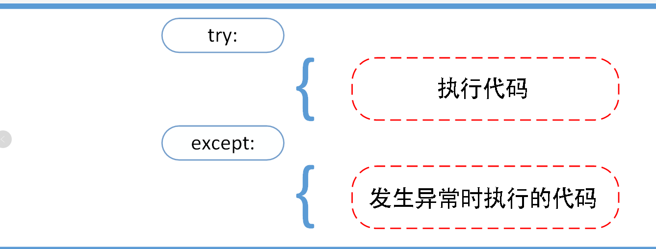 python3 全局异常捕获 继续执行 python 异常捕捉_python