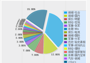 spark新闻数据打标签 spark实现新闻推荐_spark新闻数据打标签_02